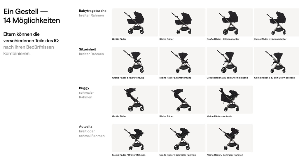 Anex IQ Kinderwagen Umbauvarianten